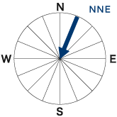 風向図