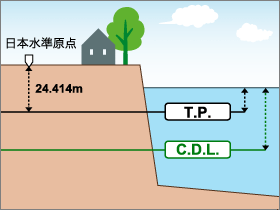 CDL画像